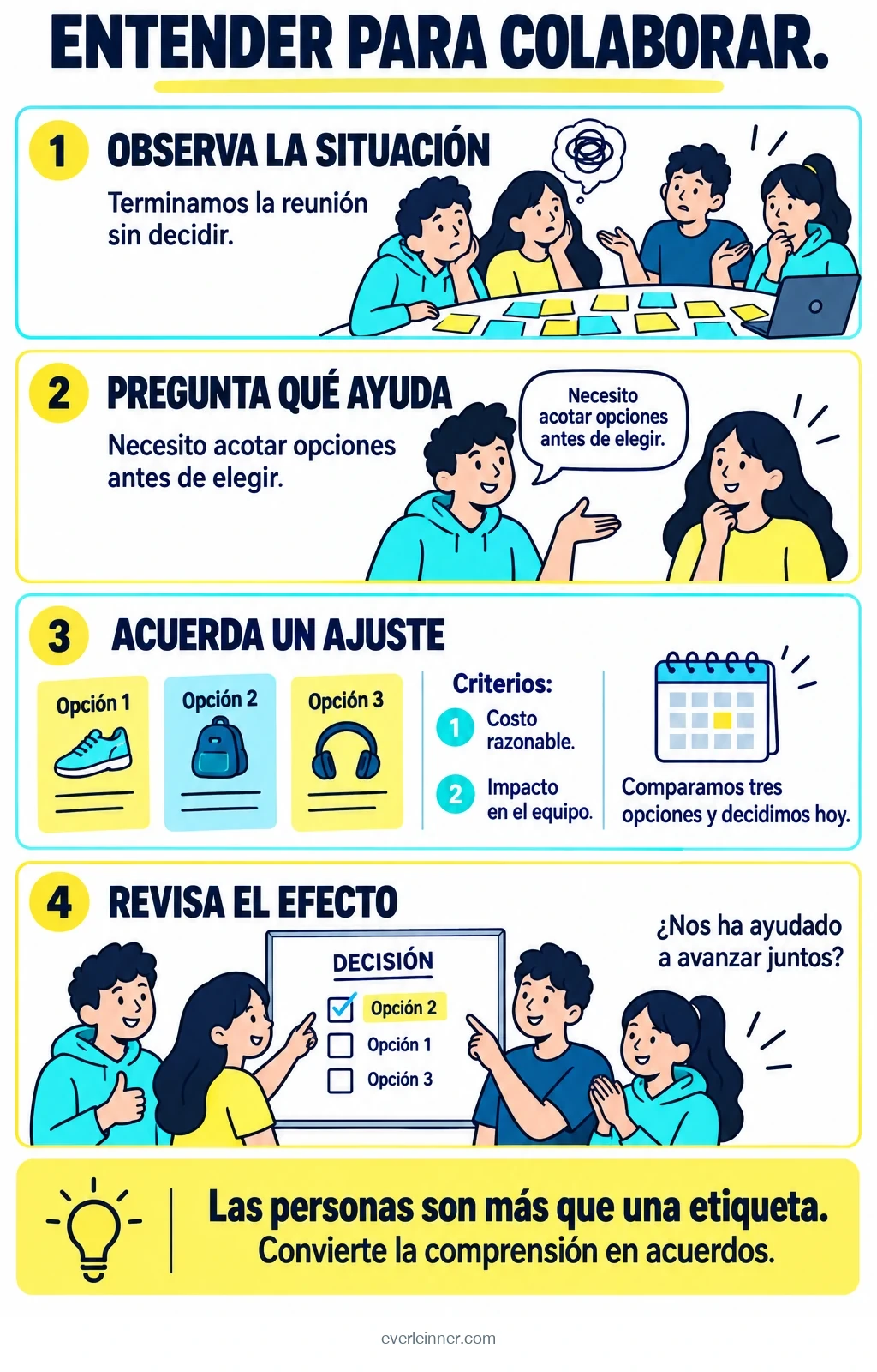 Observar una situación, preguntar qué ayuda, acordar un ajuste y revisar su efecto, sin reducir a la persona a una etiqueta.