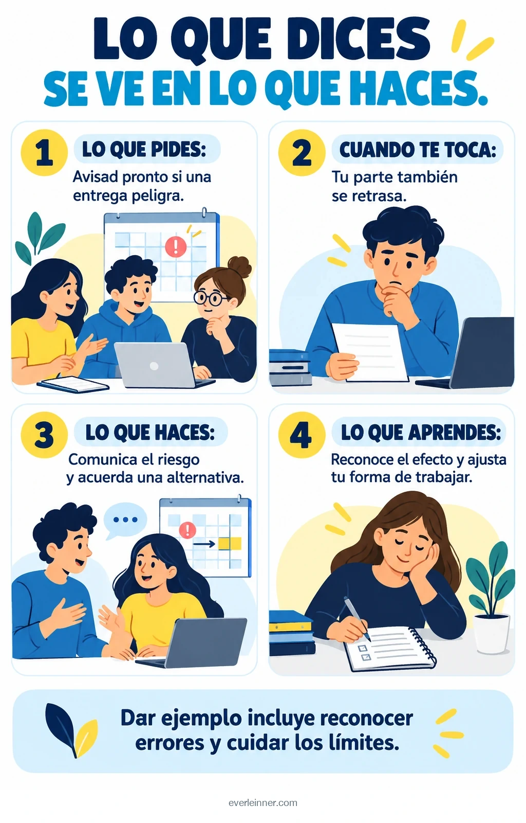 Pedir aviso temprano, aplicarlo al propio retraso, reconocer el efecto y ajustar la práctica.