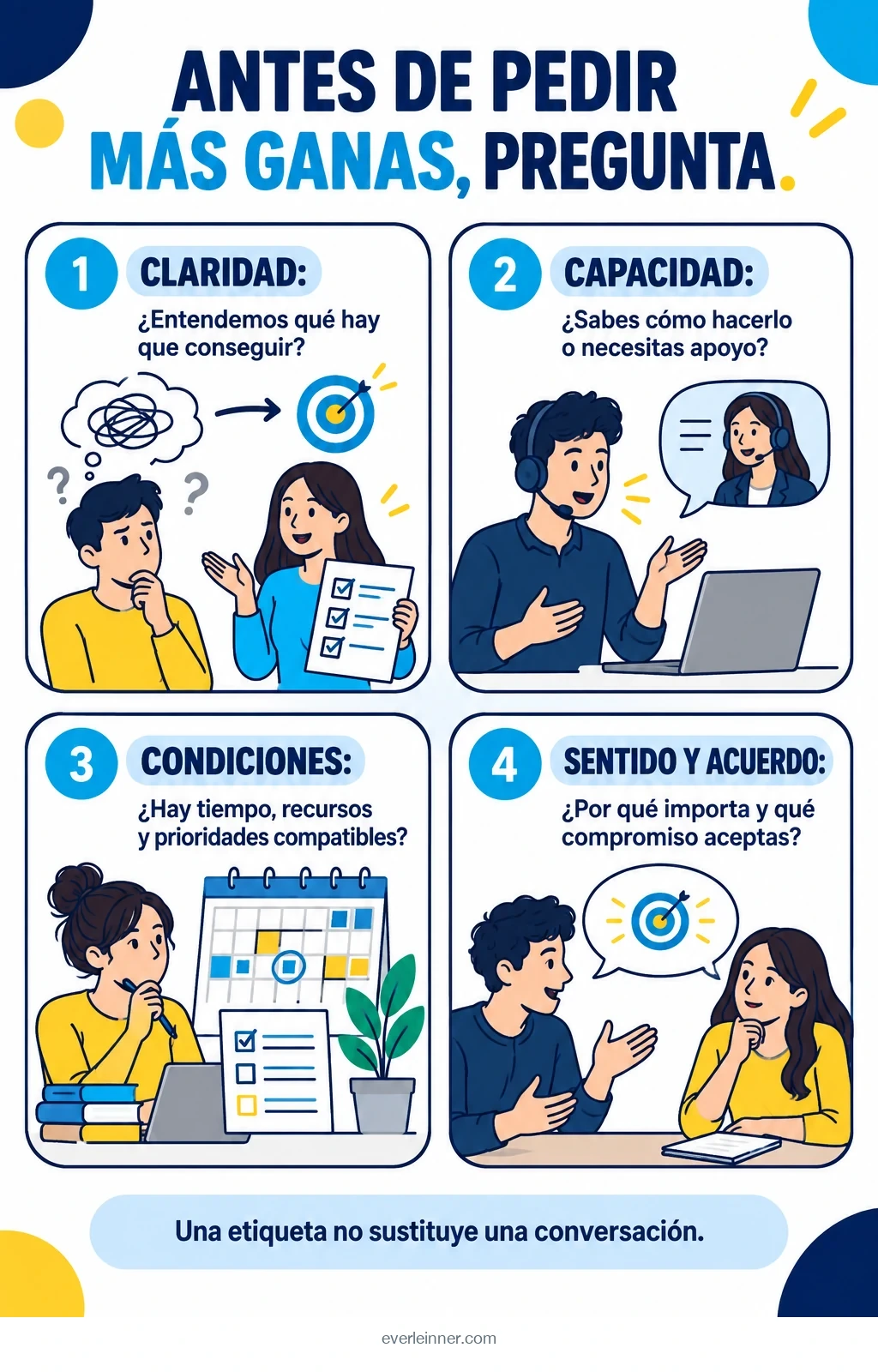 Claridad, capacidad, condiciones y sentido como preguntas para comprender una tarea que no avanza.