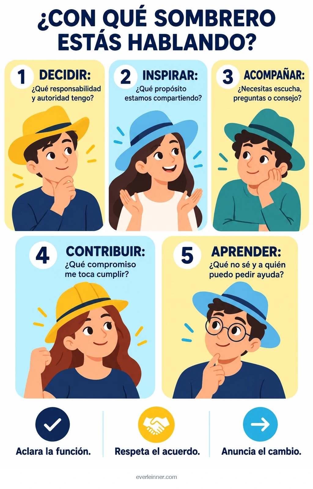 Cinco funciones: decidir, inspirar, acompañar, contribuir y aprender; sus acuerdos deben ser explícitos.