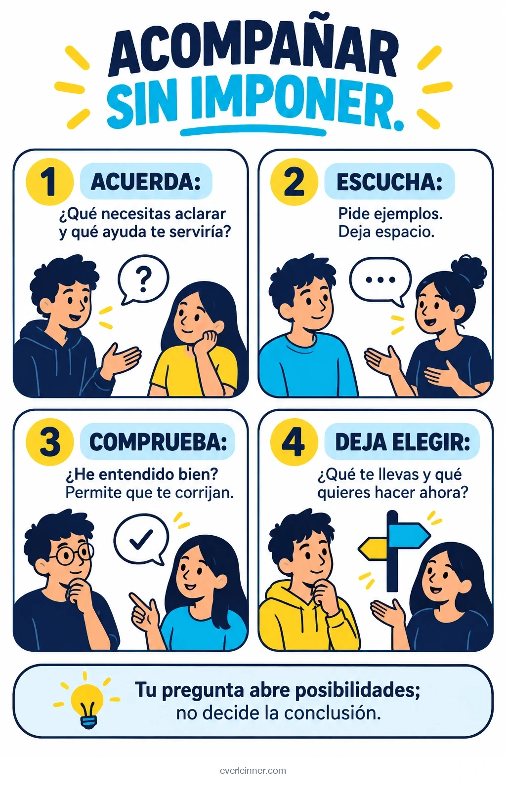 Acordar ayuda, escuchar, comprobar comprensión y dejar elegir el siguiente paso.