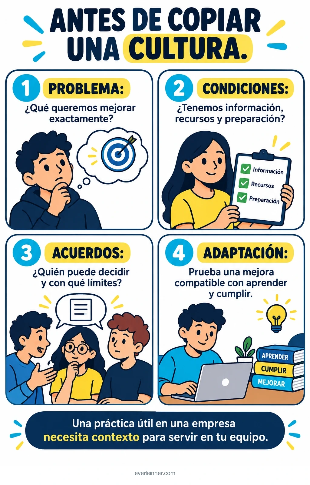 Contrastar problema, condiciones, autoridad y adaptación educativa antes de adoptar una práctica empresarial.