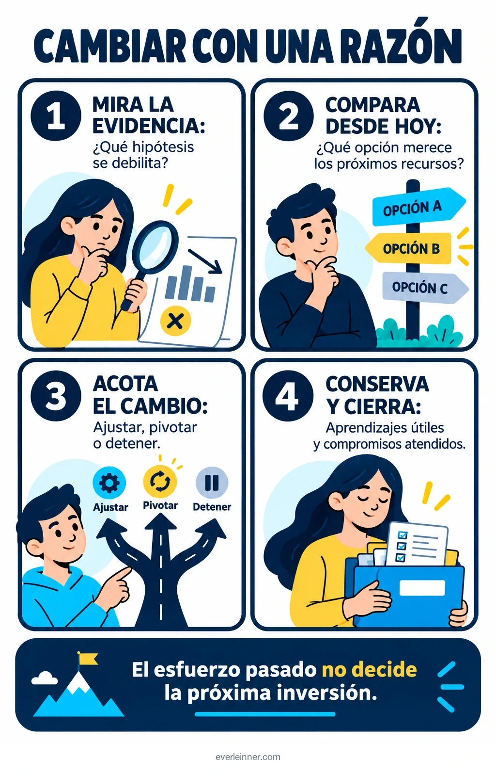 Evidencia, alternativas, siguiente prueba y conservación del aprendizaje al cambiar de dirección.