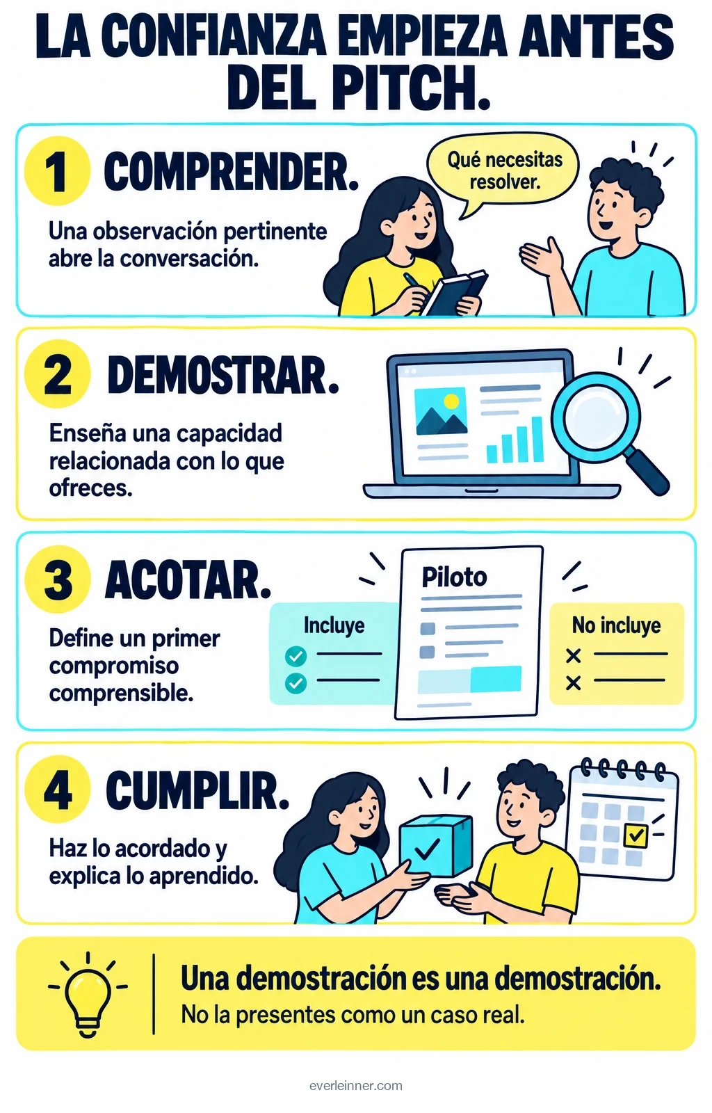 Cuatro señales de confianza: comprender, demostrar una capacidad, acotar el compromiso y cumplir lo acordado.