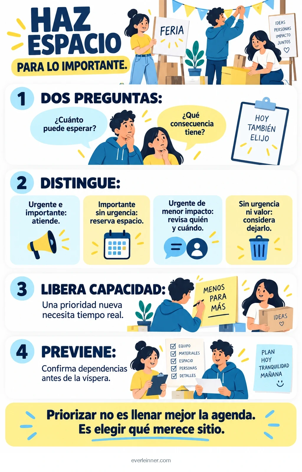 Cruzar urgencia e importancia y reservar capacidad para prevenir problemas en un proyecto.