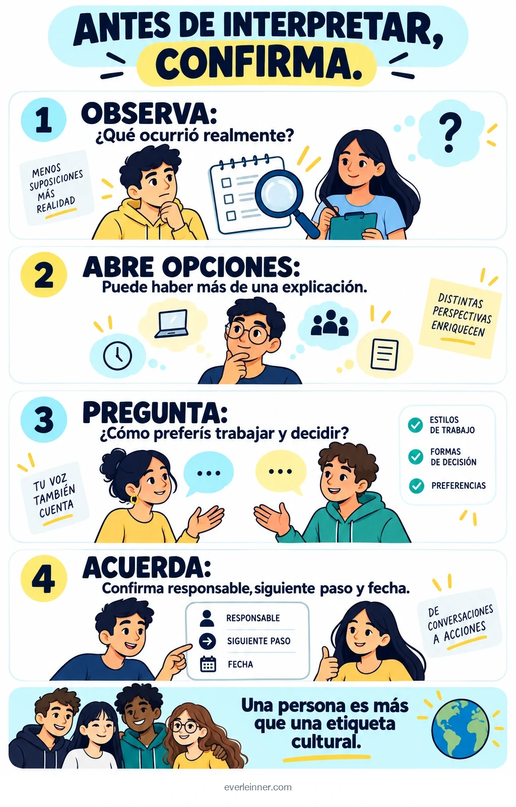 Hecho, alternativas, pregunta y acuerdo.