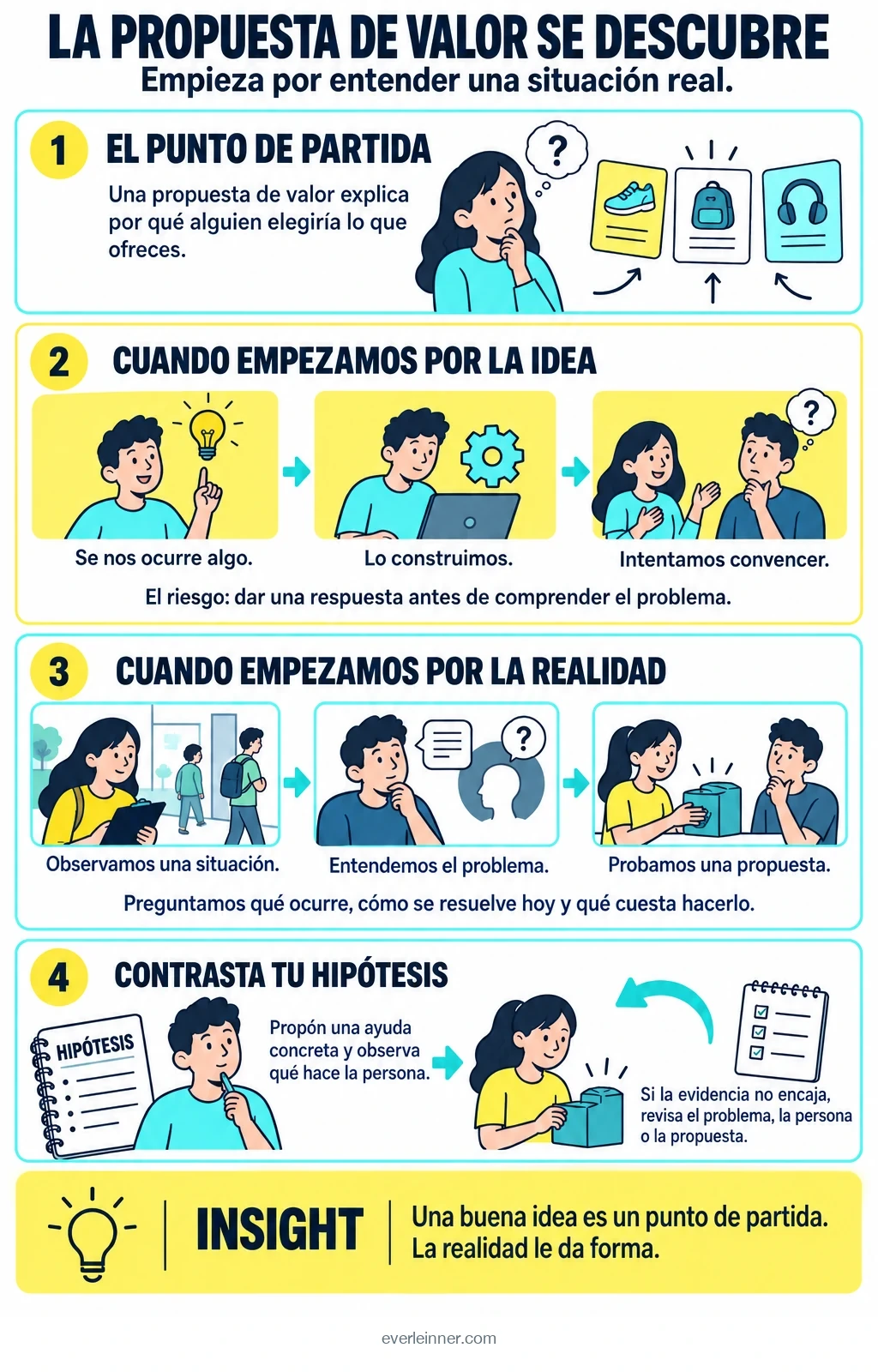 La propuesta de valor se descubre. Infografía ilustrada.