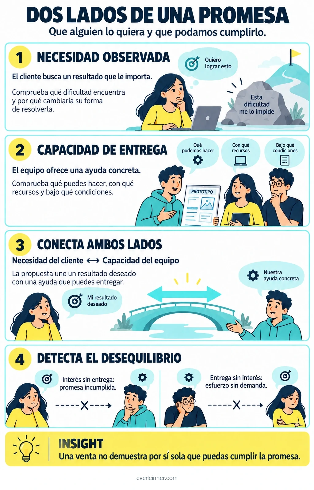Dos lados de una promesa. Infografía ilustrada.