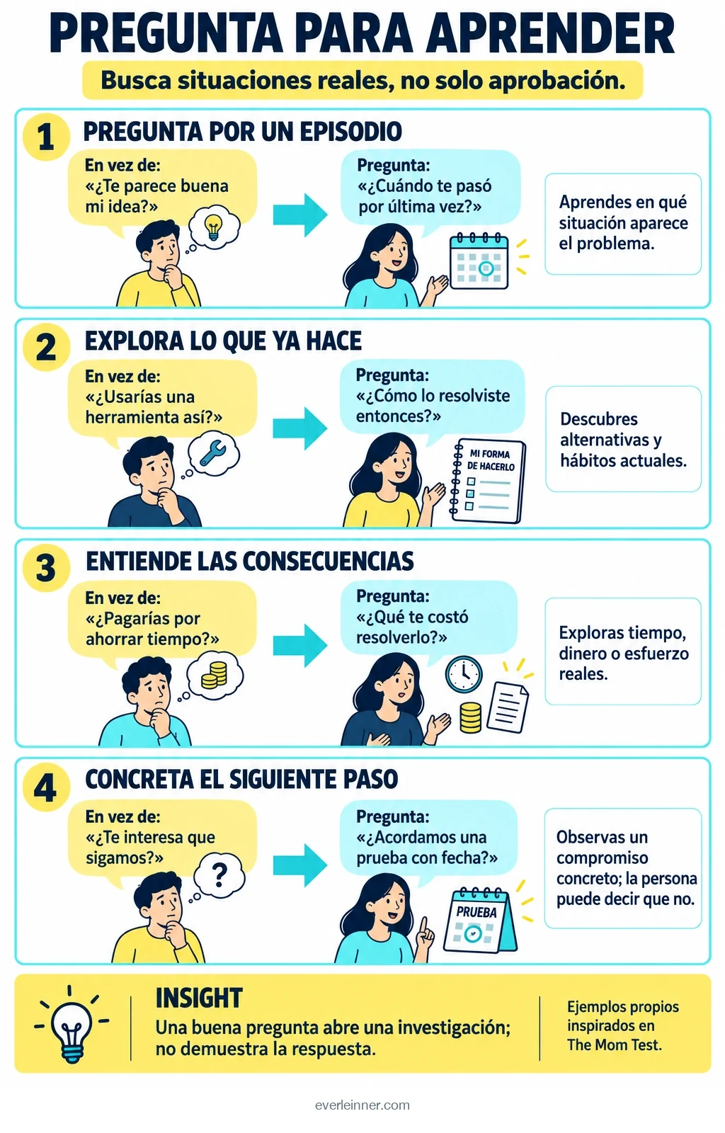 Pregunta para aprender. Infografía ilustrada.