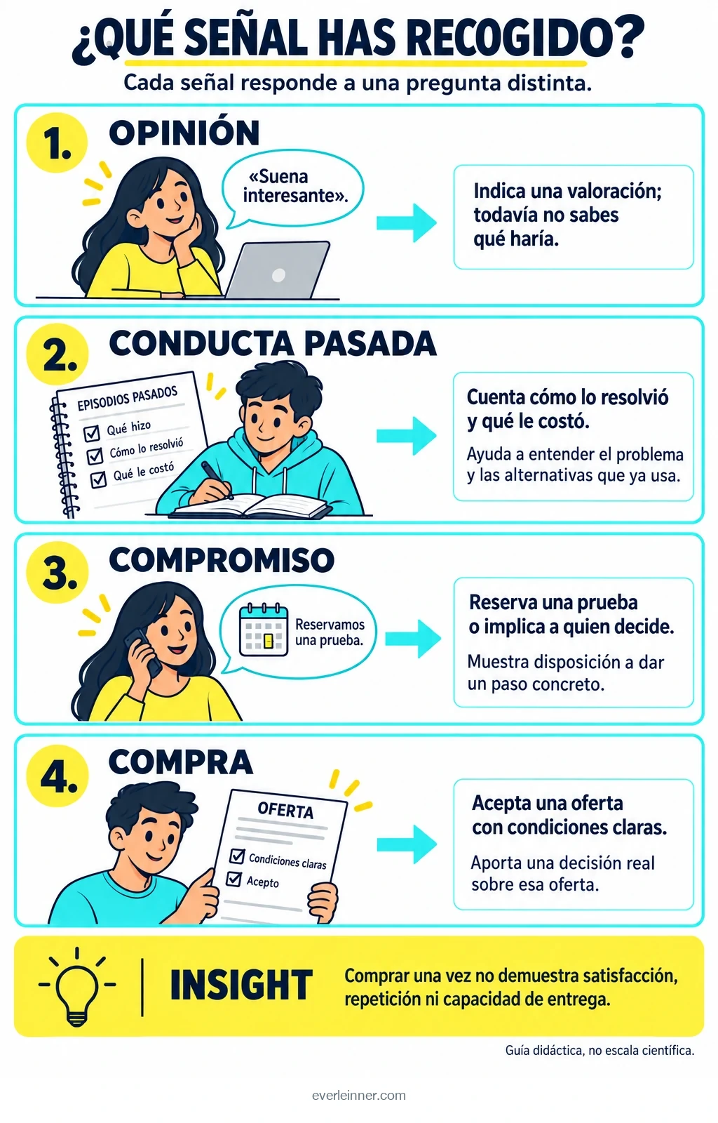 ¿Qué señal has recogido?. Infografía ilustrada.