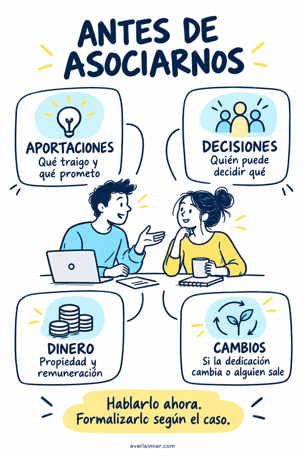 Qué hablar antes de asociarte con alguien: esquema de las decisiones explicadas en el artículo